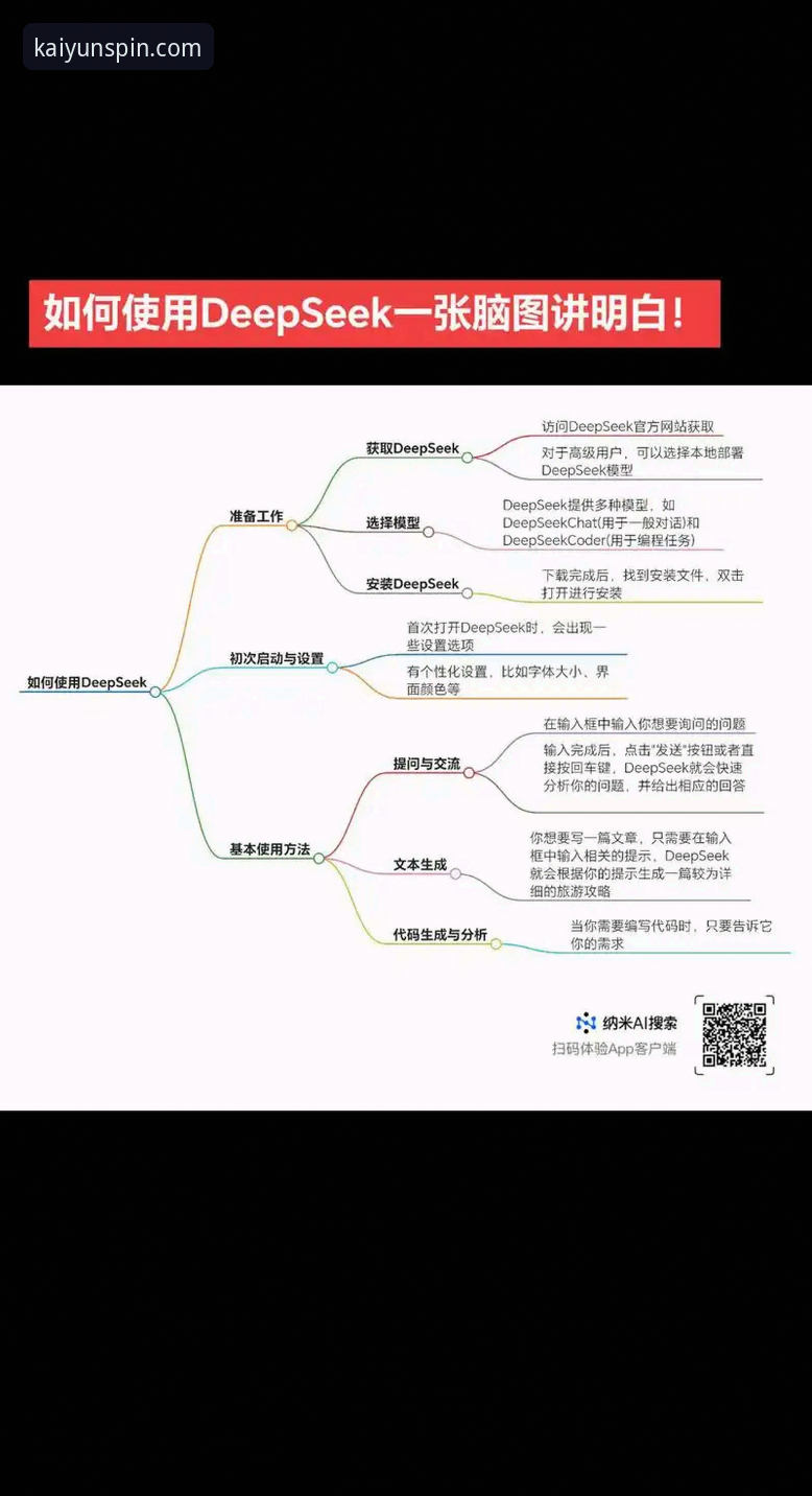 资深用户剖析：一份深度思考者的开云竞猜新手教程与平台使用心得