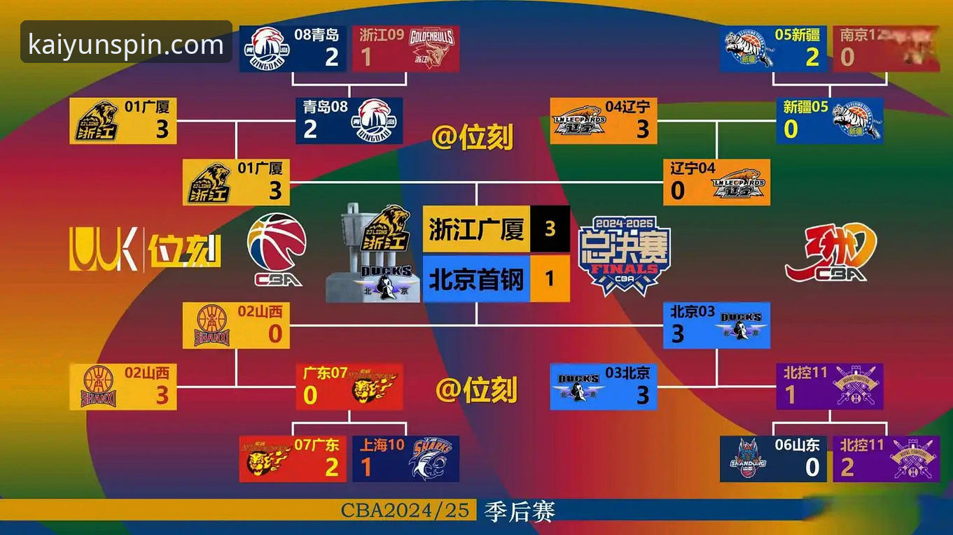 开云竞猜最新版本推荐 从一场CBA爆冷赛,聊聊开云竞猜平台的数据洞察实用技巧
