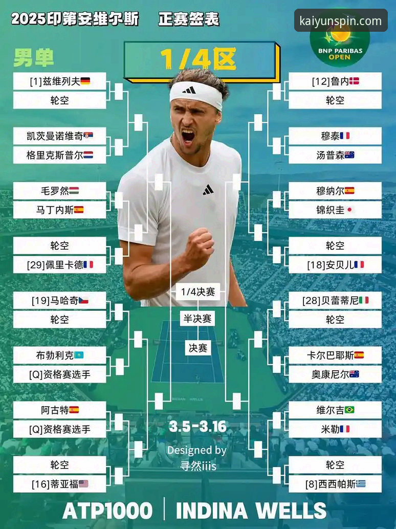 3个关键点，解析印第安维尔斯大师赛的“沙漠迷局”与观赛策略